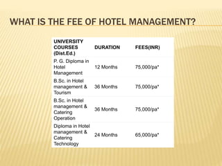 WHAT IS THE FEE OF HOTEL MANAGEMENT?
UNIVERSITY
COURSES
(Dist.Ed.)
DURATION FEES(INR)
P. G. Diploma in
Hotel
Management
12 Months 75,000/pa*
B.Sc. in Hotel
management &
Tourism
36 Months 75,000/pa*
B.Sc. in Hotel
management &
Catering
Operation
36 Months 75,000/pa*
Diploma in Hotel
management &
Catering
Technology
24 Months 65,000/pa*
 