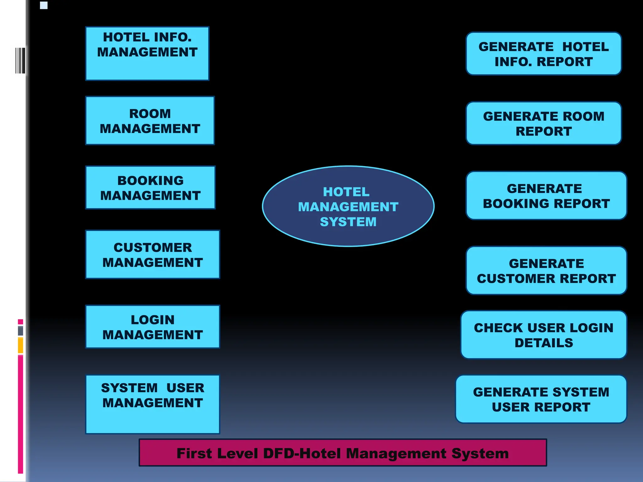 Hotel management.pptxxxxxxxxxxxxxxxxxxxx | PPTX