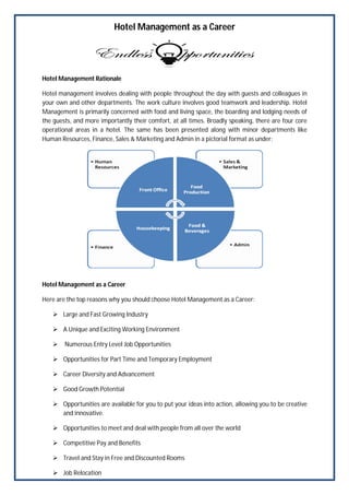 Hotel Management as a Career
Hotel Management Rationale
Hotel management involves dealing with people throughout the day with guests and colleagues in
your own and other departments. The work culture involves good teamwork and leadership. Hotel
Management is primarily concerned with food and living space, the boarding and lodging needs of
the guests, and more importantly their comfort, at all times. Broadly speaking, there are four core
operational areas in a hotel. The same has been presented along with minor departments like
Human Resources, Finance, Sales & Marketing and Admin in a pictorial format as under:
Hotel Management as a Career
Here are the top reasons why you should choose Hotel Management as a Career:
 Large and Fast Growing Industry
 A Unique and Exciting Working Environment
 Numerous Entry Level Job Opportunities
 Opportunities for Part Time and Temporary Employment
 Career Diversity and Advancement
 Good Growth Potential
 Opportunities are available for you to put your ideas into action, allowing you to be creative
and innovative.
 Opportunities to meet and deal with people from all over the world
 Competitive Pay and Benefits
 Travel and Stay in Free and Discounted Rooms
 Job Relocation
 