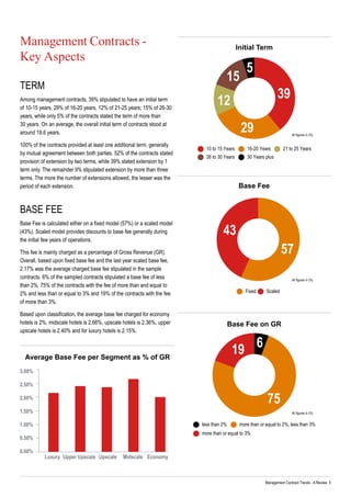 Management Contract Trends - A Review 5
Management Contracts -
Key Aspects
Term
Among management contracts, 39% stipulated to have an initial term
of 10-15 years, 29% of 16-20 years, 12% of 21-25 years; 15% of 26-30
years, while only 5% of the contracts stated the term of more than
30 years. On an average, the overall initial term of contracts stood at
around 19.6 years.
100% of the contracts provided at least one additional term, generally
by mutual agreement between both parties. 52% of the contracts stated
provision of extension by two terms, while 39% stated extension by 1
term only. The remainder 9% stipulated extension by more than three
terms. The more the number of extensions allowed, the lesser was the
period of each extension.
Initial Term
Base Fee
Base Fee is calculated either on a fixed model (57%) or a scaled model
(43%). Scaled model provides discounts to base fee generally during
the initial few years of operations.
This fee is mainly charged as a percentage of Gross Revenue (GR).
Overall, based upon fixed base fee and the last year scaled base fee,
2.17% was the average charged base fee stipulated in the sample
contracts. 6% of the sampled contracts stipulated a base fee of less
than 2%, 75% of the contracts with the fee of more than and equal to
2% and less than or equal to 3% and 19% of the contracts with the fee
of more than 3%.
Based upon classification, the average base fee charged for economy
hotels is 2%, midscale hotels is 2.66%, upscale hotels is 2.36%, upper
upscale hotels is 2.40% and for luxury hotels is 2.15%.
All figures in (%)
Base Fee
All figures in (%)
Fixed Scaled
57
43
Base Fee on GR
All figures in (%)
Average Base Fee per Segment as % of GR
10 to 15 Years 16-20 Years 21 to 25 Years
26 to 30 Years 30 Years plus
39
29
12
15
5
less than 2% more than or equal to 2%, less than 3%
more than or equal to 3%
6
75
19
 