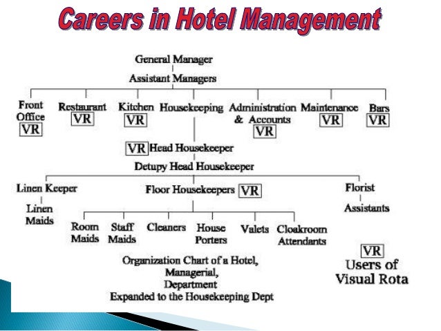 These Are the Best Hotel Management Books Free and Paid