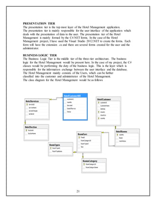 PRESENTATION TIER 
The presentation tier is the top most layer of the Hotel Management application. 
The presentation tier is mainly responsible for the user interface of the application which 
deals with the presentation of data to the user. The presentation tier of the Hotel 
Management is mainly formed by the C#.NET forms. In the case of the Hotel 
Management project, I have used the Visual Studio 2012.NET to create the forms. Each 
form will have the extension .cs and there are several forms created for the user and the 
administrator. 
BUSINESS LOGIC TIER 
The Business Logic Tier is the middle tier of the three-tier architecture. The business 
logic for the Hotel Management would be present here. In the case of my project, the C# 
classes would be performing the duty of the business logic. This is the layer which is 
responsible for the information exchange between the user interface and the database. 
The Hotel Management mainly consists of the Users, which can be further 
classified into the customer and administrator of the Hotel Management. 
The class diagram for the Hotel Management would be as follows 
21 
 