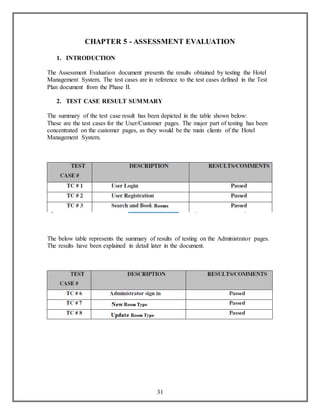 CHAPTER 5 - ASSESSMENT EVALUATION 
31 
1. INTRODUCTION 
The Assessment Evaluation document presents the results obtained by testing the Hotel 
Management System. The test cases are in reference to the test cases defined in the Test 
Plan document from the Phase II. 
2. TEST CASE RESULT SUMMARY 
The summary of the test case result has been depicted in the table shown below: 
These are the test cases for the User/Customer pages. The major part of testing has been 
concentrated on the customer pages, as they would be the main clients of the Hotel 
Management System. 
The below table represents the summary of results of testing on the Administrator pages. 
The results have been explained in detail later in the document. 
 