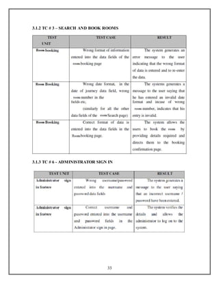 3.1.2 TC # 3 – SEARCH AND BOOK ROOMS 
3.1.3 TC # 6 - ADMINISTRATOR SIGN IN 
33 
 