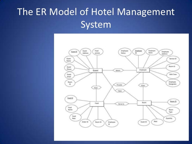 Hotel management system