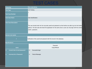 TEST CASES
Tested By: PALLABI MITRA
Test Type Unit Testing
Test Case Number
1
Test Case Name User Identification
Test Case Description
The user should enter his/ her accurate userid and password so that he/she can able to go for the further
options. The test case will check the application for the same since a user can only login with the correct
userid , password.
Item(s) to be tested
1 Verification of the userid and password with the record in the database.
Specifications
Input
Expected
Output/Result
1) Correct User id and password
1) Incorrect Id or Password
1) Successful login
1) Failure Message
 