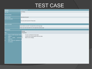 TEST CASE
Tested By: SWARNENDU ROY
Test Type Unit Testing
Test Case Number
2
Test Case Name Reservation Document
Test Case Description
The User submit document for Reservation .
Item(s) to be tested
1 Check whether user submit .if successful then provide login page.
2 Check if user reset reservation form ,then regenerate reservation page.
Specifications
Input
Expected
Output/Result
1) Trying to submit document without
logging in.
2) Check whethe successfully
registration.
3) Check whether the registration not
successfully.
1) The user is redirected to the login page.
2) Connect to the user login page to see user’s status.
3) Return an error message.
 