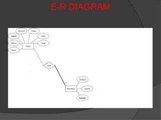E-R DIAGRAM
 