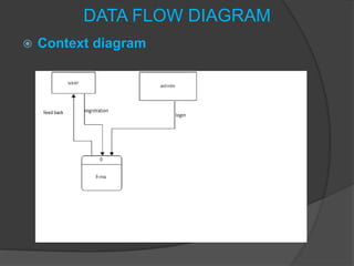 DATA FLOW DIAGRAM
 Context diagram
 