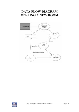 Hotel+management+system | PDF