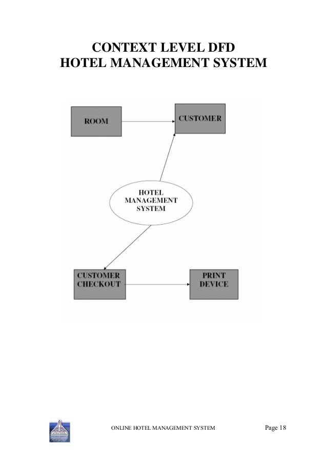 diagram level dfd context Hotel system management diagram level dfd context Hotel system management