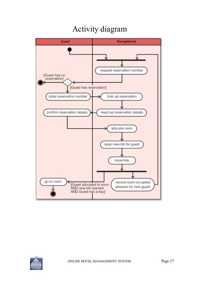57  Activity Diagram For Online Hotel Booking System 