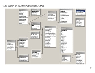 Hotel_Management_System_ANALYSIS_AND_DES.doc