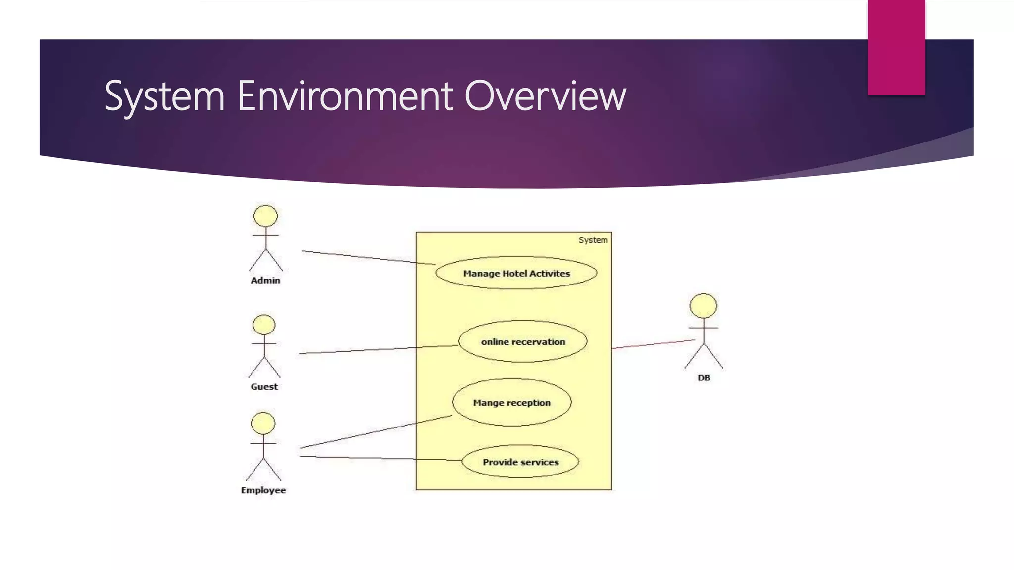 System Environment Overview
 