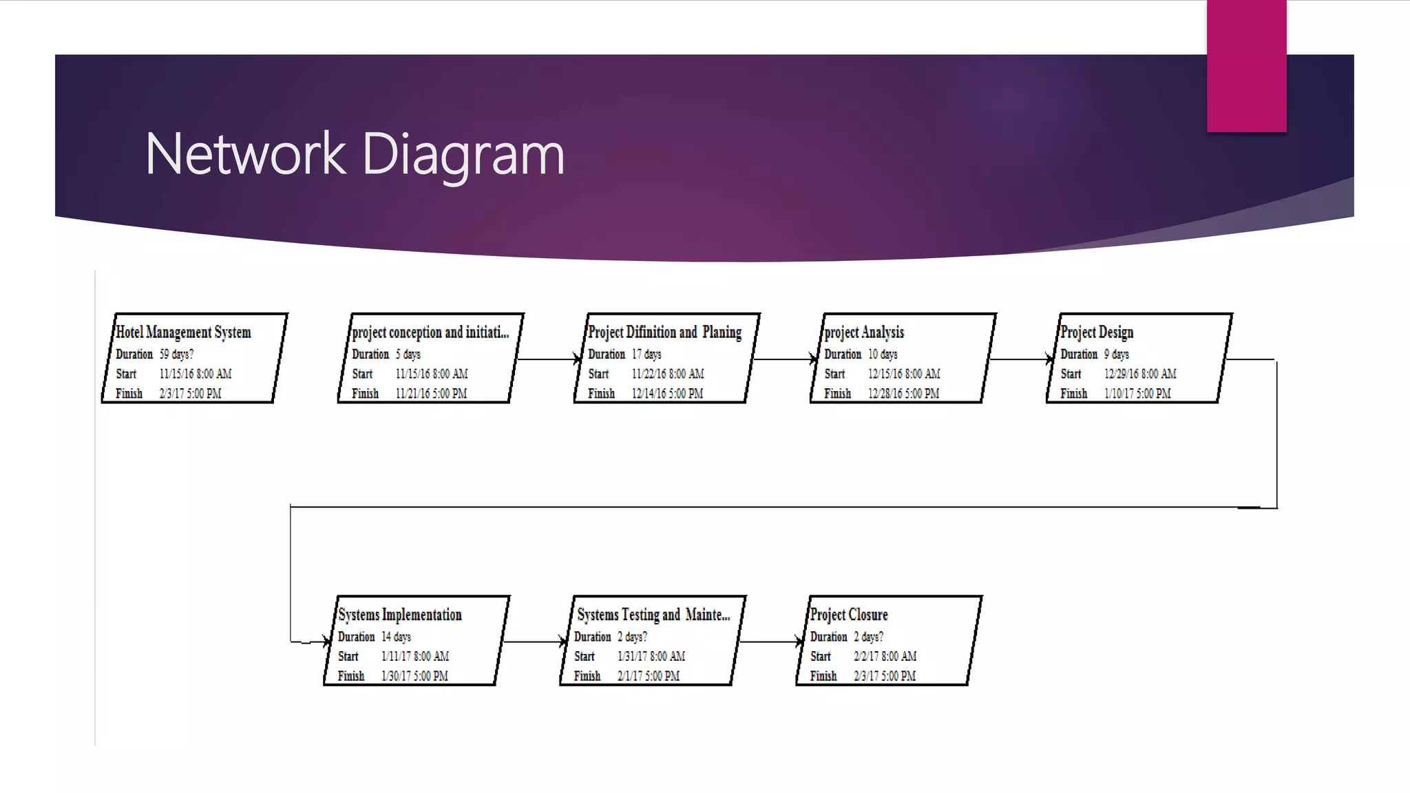 Network Diagram
 