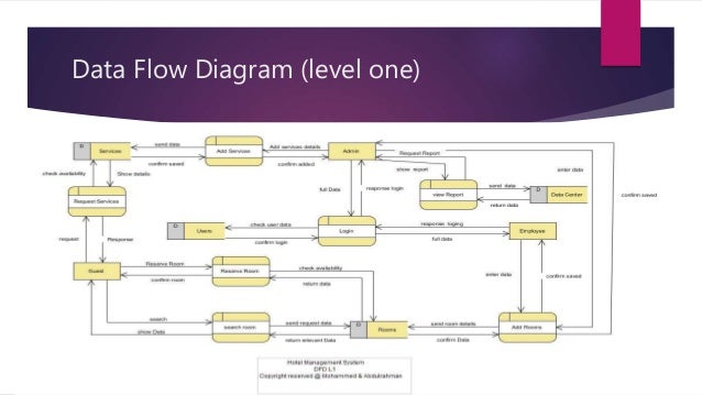 Hotel Management System Project