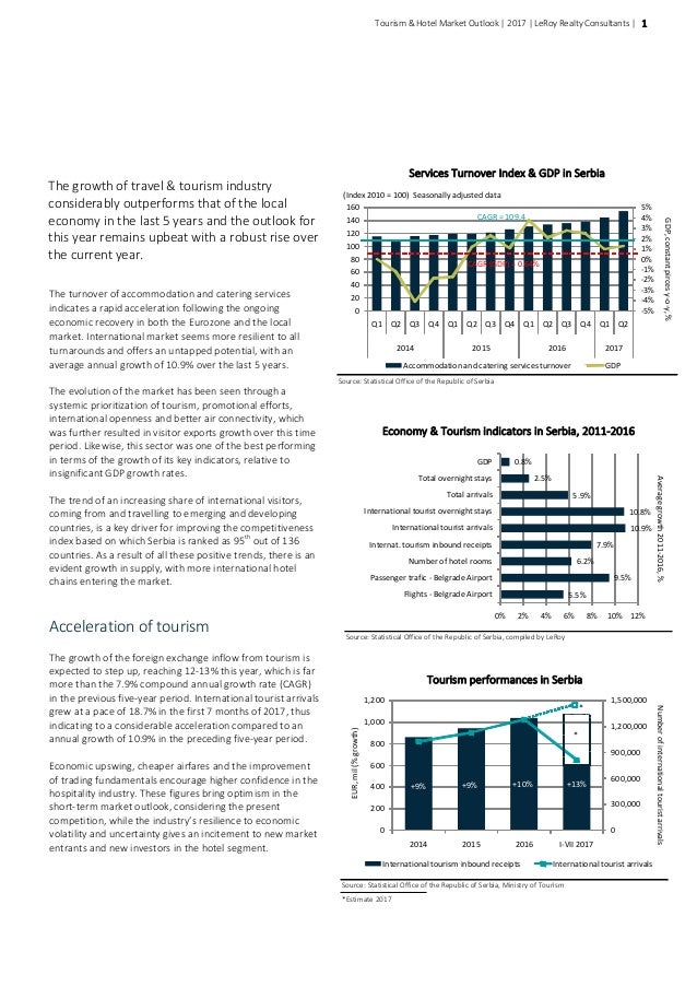 Hotel market outlook belgrade 2017