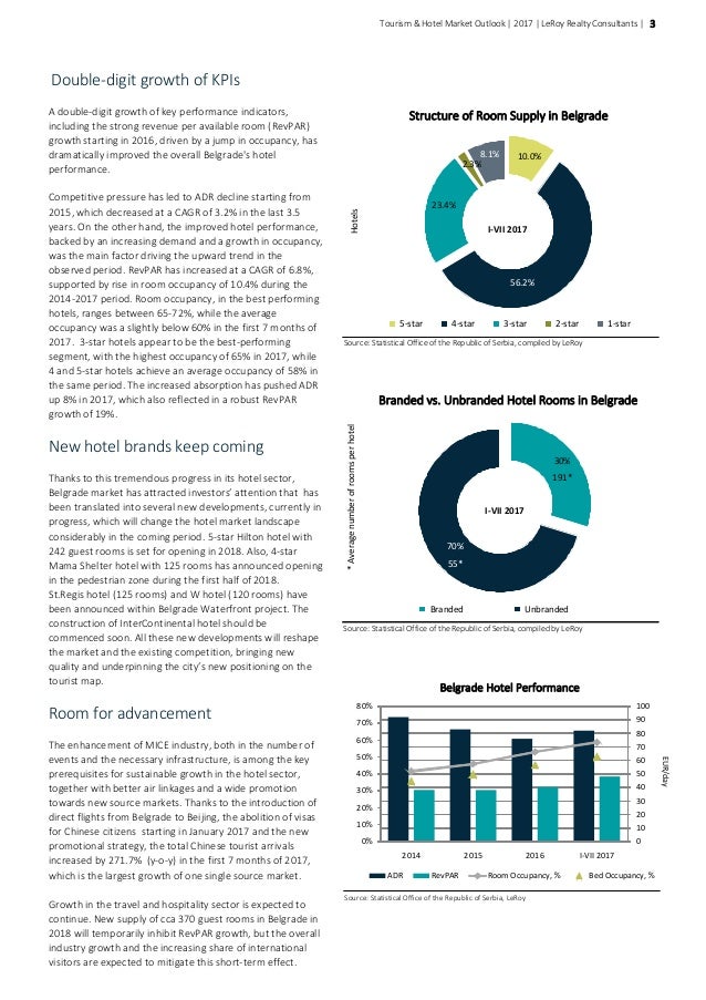 Hotel market outlook belgrade 2017