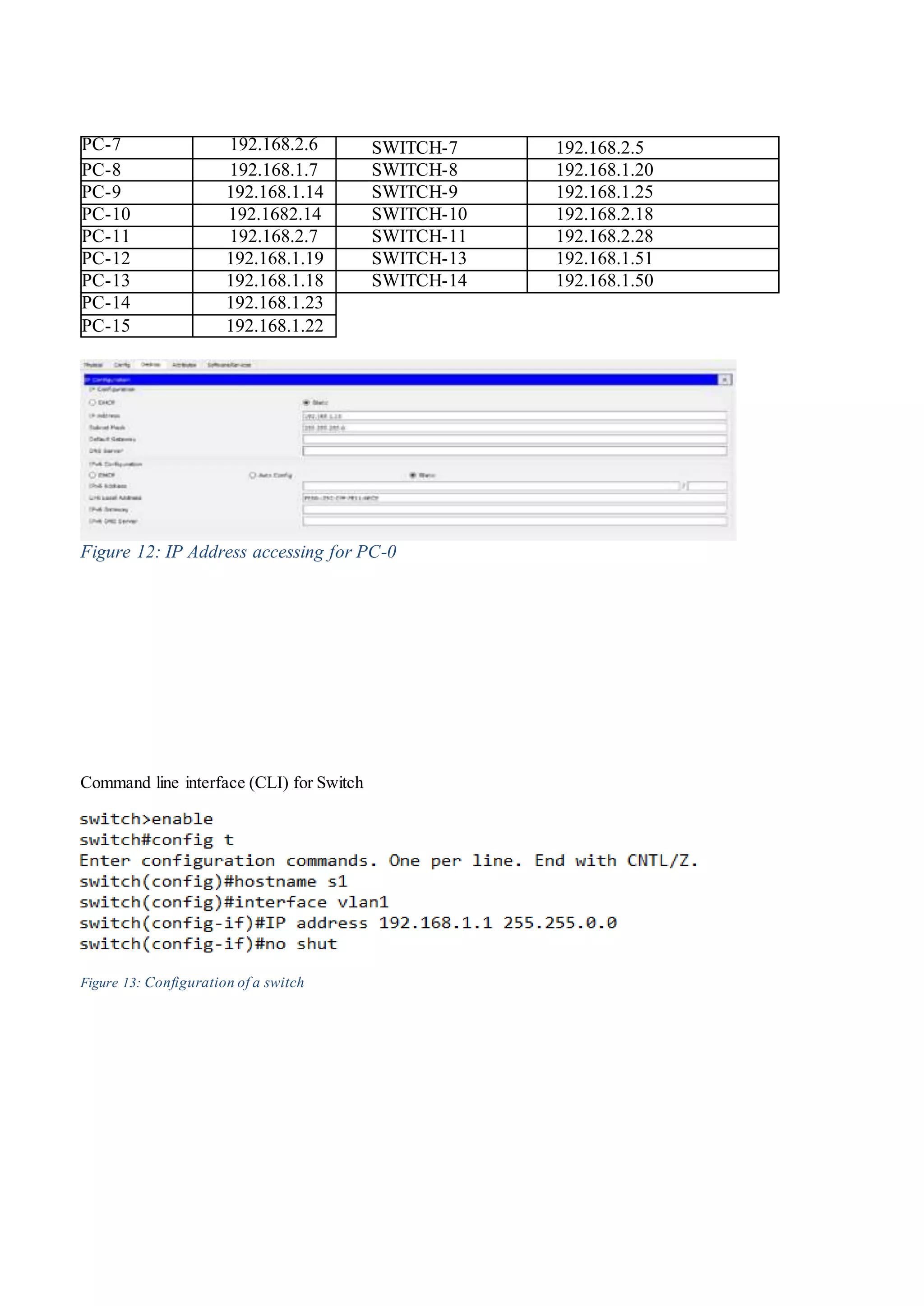 PC-7 192.168.2.6 SWITCH-7 192.168.2.5
PC-8 192.168.1.7 SWITCH-8 192.168.1.20
PC-9 192.168.1.14 SWITCH-9 192.168.1.25
PC-10 192.1682.14 SWITCH-10 192.168.2.18
PC-11 192.168.2.7 SWITCH-11 192.168.2.28
PC-12 192.168.1.19 SWITCH-13 192.168.1.51
PC-13 192.168.1.18 SWITCH-14 192.168.1.50
PC-14 192.168.1.23
PC-15 192.168.1.22
Figure 12: IP Address accessing for PC-0
Command line interface (CLI) for Switch
Figure 13: Configuration of a switch
 