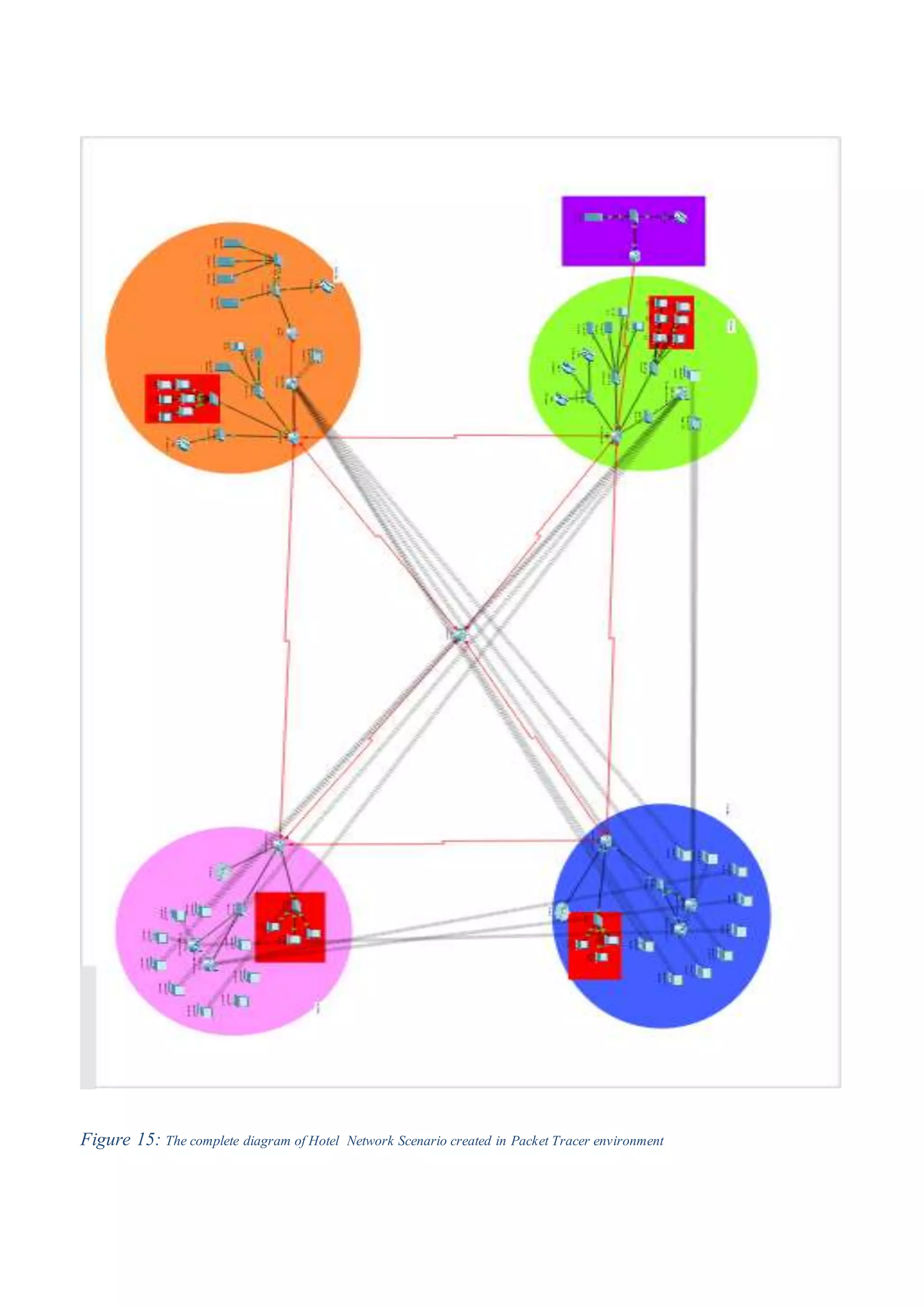 Figure 15: The complete diagram of Hotel Network Scenario created in Packet Tracer environment
 