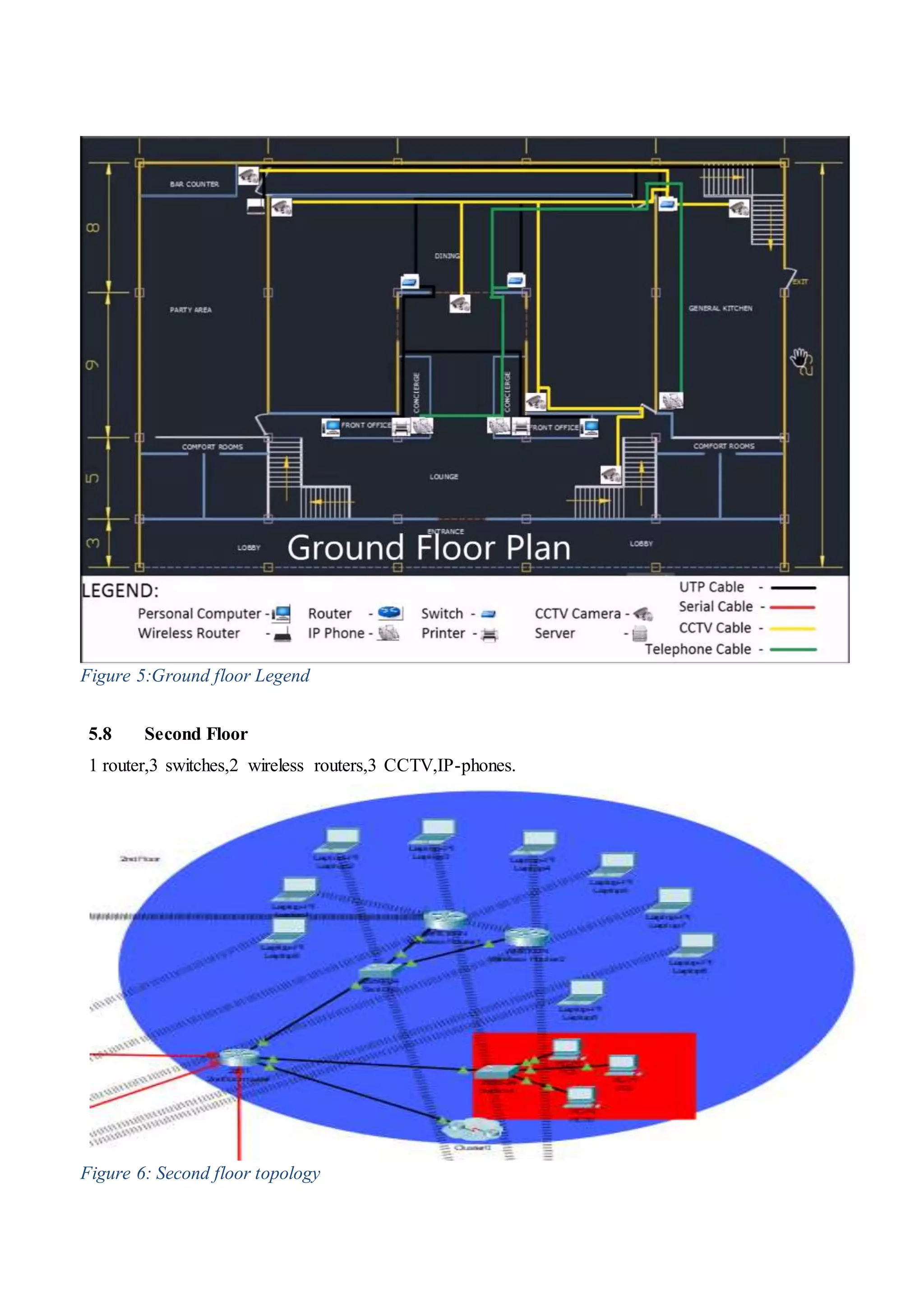 Figure 5:Ground floor Legend
5.8 Second Floor
1 router,3 switches,2 wireless routers,3 CCTV,IP-phones.
Figure 6: Second floor topology
 