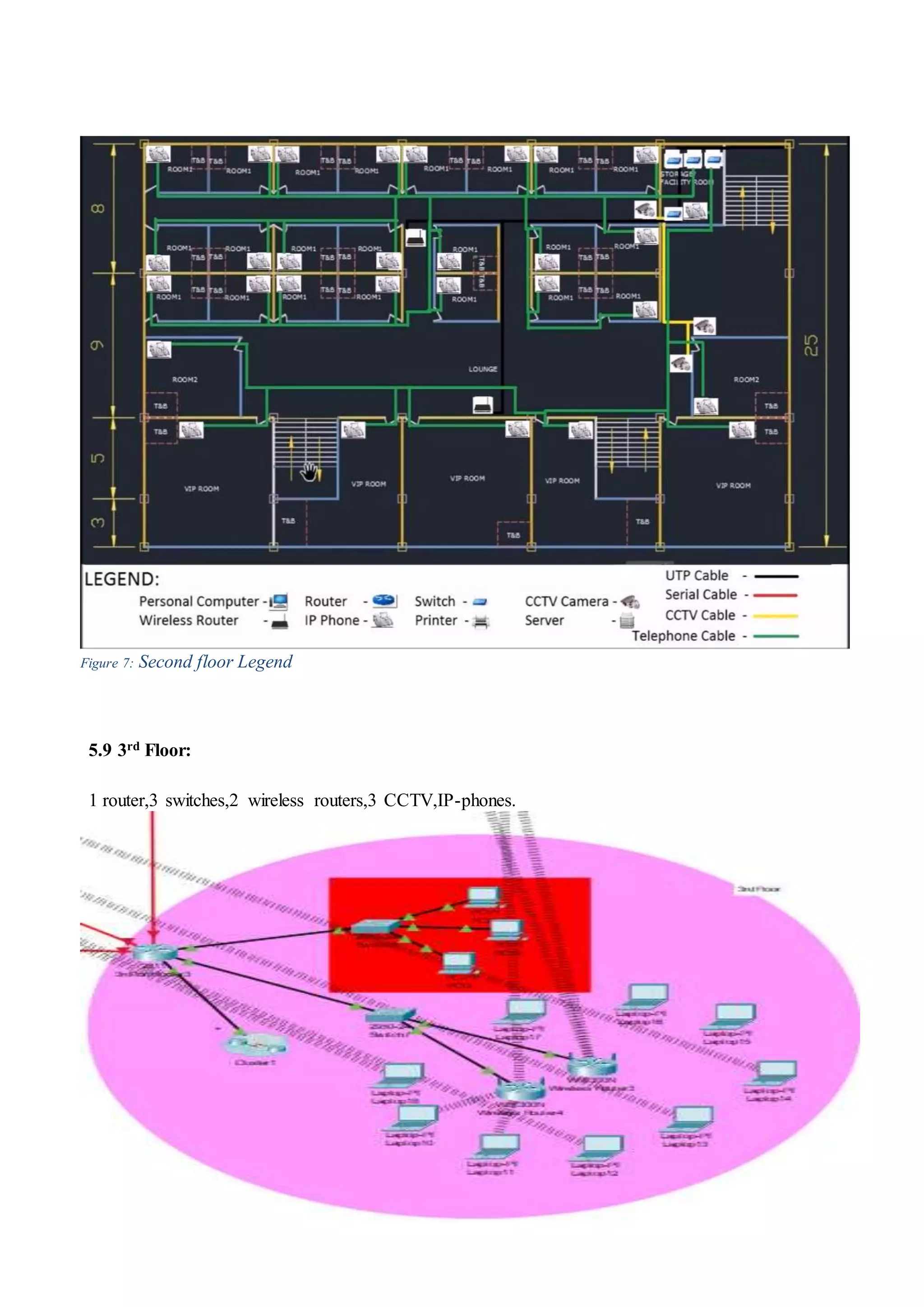 Figure 7: Second floor Legend
5.9 3rd Floor:
1 router,3 switches,2 wireless routers,3 CCTV,IP-phones.
 