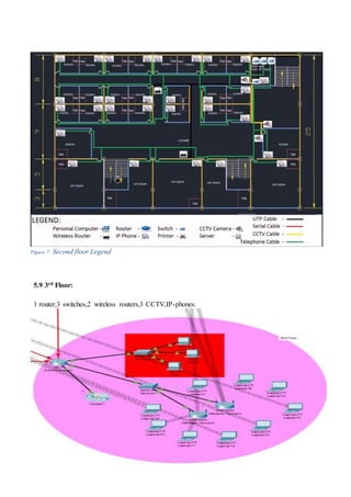 Hotel network scenario implementation by using cisco packet tracer | DOCX