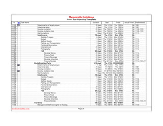 Hotel Need Dates Example.pdf Hotel opening checklist | PDF
