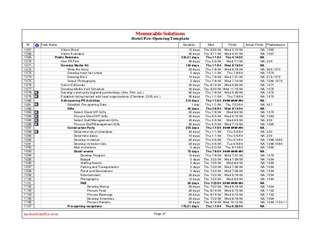 Hotel Housekeeping Checklist Template from image.slidesharecdn.com