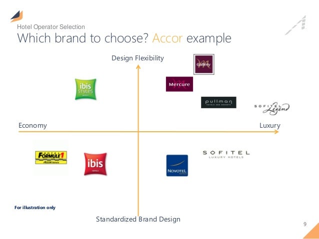 Hotel Brand Comparison Chart