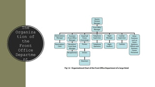 The
Organiza
tion of
the
Front
Office
Departme
nt
 