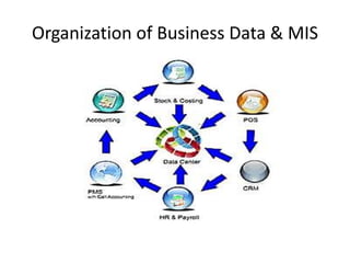 Hotel property management system. PMS | PPTX