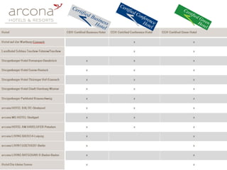 arcona HOTELS & RESORTS - MICE Presentation