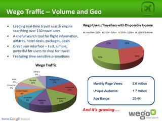 Wego	
  Traﬃc	
  – Volume	
  and	
  Geo	
  
    •  Leading	
  real-­‐4me	
  travel	
  search	
  engine	
  
       searching	
  over	
  150	
  travel	
  sites	
  
    •  A	
  useful	
  search	
  tool	
  for	
  ﬂight	
  informa4on,	
  
       airfares,	
  hotel	
  deals,	
  packages,	
  deals	
  	
  
    •  Great	
  user	
  interface	
  –	
  Fast,	
  simple,	
  
       powerful	
  for	
  users	
  to	
  shop	
  for	
  travel	
  
    •  Featuring	
  4me-­‐sensi4ve	
  promo4ons	
  




                                                                               Monthly Page Views:   5.0 million

                                                                               Unique Audience:      1.7 million

                                                                               Age Range:            25-44


                                                                          And it’s growing….

Source:
 