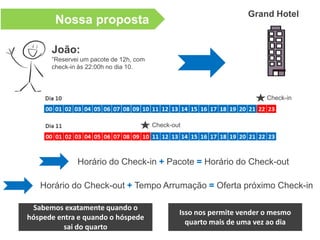Como funciona?
 Você decide com quais pacotes gostaria de trabalhar e quais horários de Check-in
disponibilizar por pacote
 Você decide quanto cobrar por cada pacote de horas
 