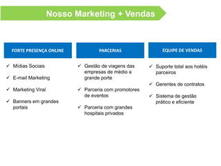 Copa do Mundo 2014
Francesco e Raquel:
“Vamos ao Brasil assistir alguns jogos das nossas seleções.
Ficaremos por 10 dias no país.
Gostaríamos de fazer um tour por cidades vizinhas entre um
jogo e outro. Vamos de “mochilão” e precisamos de hotel
apenas para dormir.”
Guilherme:
“Moro no Rio de Janeiro e vou assistir ao primeiro jogo do Brasil que
será realizado na cidade de São Paulo no dia 12-Jun, quinta às
17:00”
Vou do aeroporto direto para o estádio e meu voo de volta é na
sexta às 08:00. Gostaria de reservar um hotel por 12 horas com
check-in às 20:00 de sexta.”
 