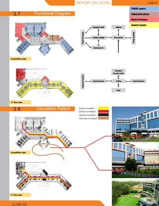 REPORT ON HOTEL page 16
Guest circulation
Service circulation
Vertical circulation
Vehicular circulation
3.7
3.8
CASE 02
 
