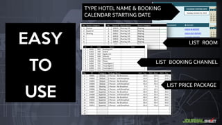 EASY
TO
USE
TYPE HOTEL NAME & BOOKING
CALENDAR STARTING DATE
LIST ROOM
LIST BOOKING CHANNEL
LIST PRICE PACKAGE