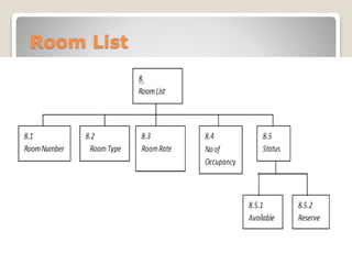Room List