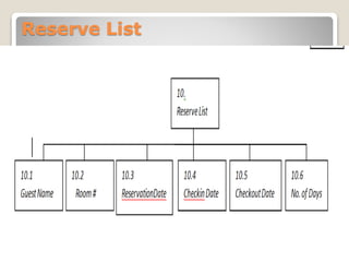 Reserve List