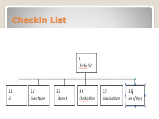 Checkin List