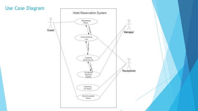 [DIAGRAM] Use Case Diagram For Hotel Reservation System - MYDIAGRAM.ONLINE