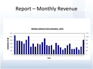 Report – OccupancyChart