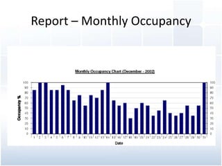 Report – Daily Report