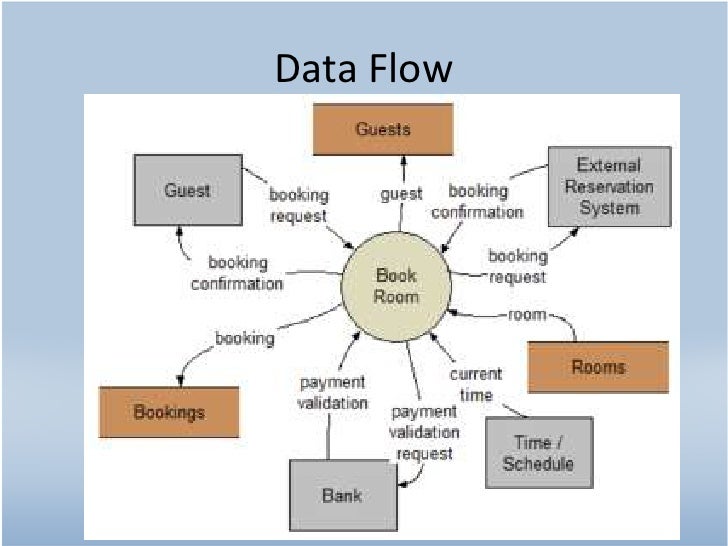 Hotel Reservation System Project