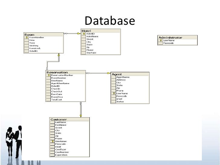 Hotel Reservation System Project