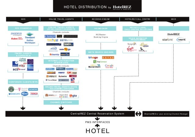 Webmail casino distribution