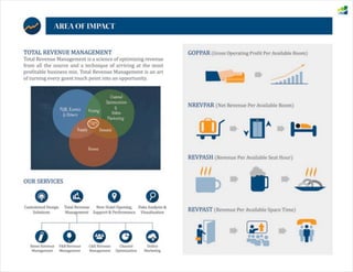 Hotel room revenue management revnomix