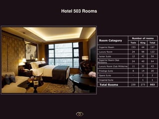 Hotel room type
