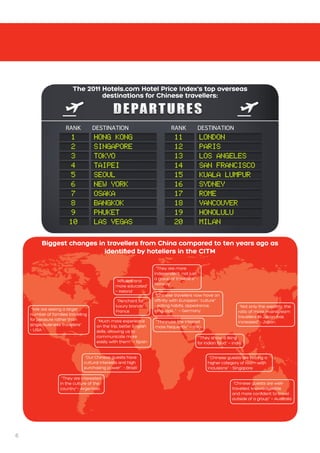 6
Hong Kong
Singapore
Tokyo
Taipei
Seoul
New York
Osaka
Bangkok
Phuket
Las Vegas
1
2
3
4
5
6
7
8
9
10
RANK
London
Paris
Los Angeles
San Francisco
Kuala Lumpur
Sydney
Rome
Vancouver
Honolulu
Milan
11
12
13
14
15
16
17
18
19
20
RANK
“We are seeing a larger
number of families travelling
for pleasure rather than
single-business travellers”
- USA
“Chinese guests are buying a
higher category of room with
inclusions” - Singapore
“Chinese guests are well-
travelled, knowledgeable
and more confident to travel
outside of a group” – Australia
“Chinese travellers now have an
affinity with European “culture”
- eating habits, appearance,
language…” – Germany
“Our Chinese guests have
cultural interests and high
purchasing power” - Brazil
“They show a liking
for Indian food” – India
“Affluent and
more educated”
– Ireland
“They use the internet
more frequently” – Italy
“Not only the wealthy, the
ratio of more mainstream
travellers to Japan has
increased” - Japan“Much more experience
on the trip, better English
skills, allowing us to
communicate more
easily with them” – Spain
“They are more
independent, not just
a group of travellers” -
Norway
“They are interested
in the culture of the
country”– Argentina
“Penchant for
luxury brands” -
France
The 2011 Hotels.com Hotel Price Index’s top overseas
destinations for Chinese travellers:
Biggest changes in travellers from China compared to ten years ago as
identified by hoteliers in the CITM
 